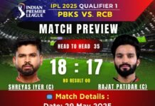 IPL 2025 Qualifier 1: PBKS vs RCB मैच प्रीव्यू, पिच रिपोर्ट, हेड टू हेड और ड्रीम 11 टीम ! IPL 2025 qualifier 1 PBKS vs. RCB