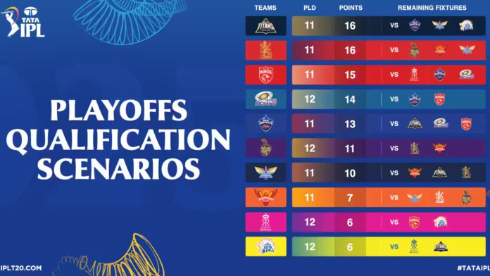 Playoffs Qualification Scenarios